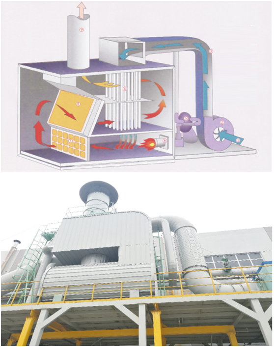 CO催化燃燒爐、板式空氣換熱器
